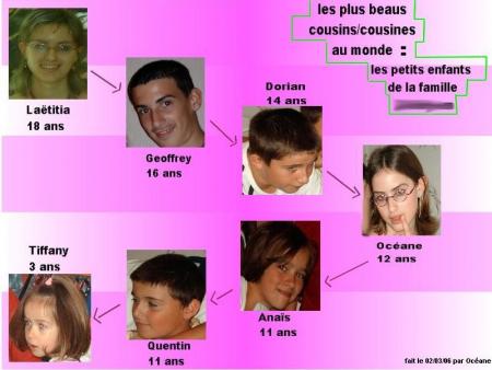 mes cousins cousines